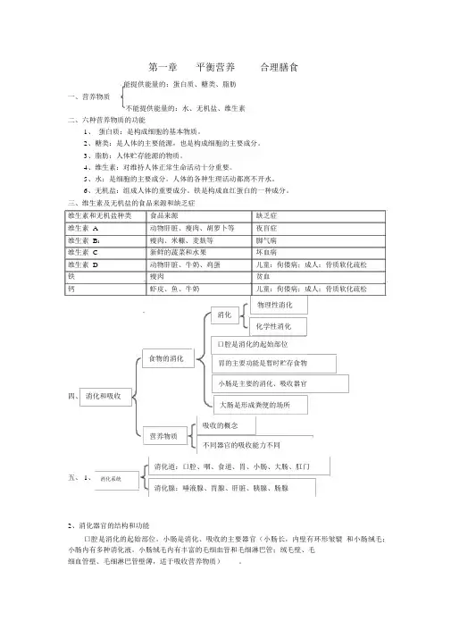 人教版七年级生物下册知识点总结(1-7章)