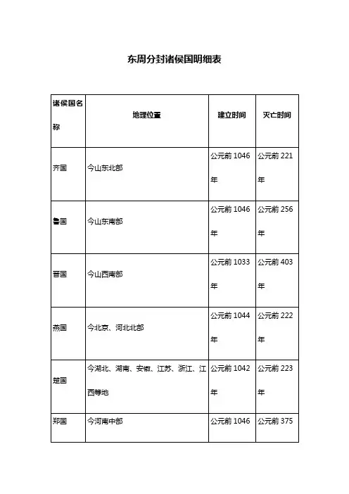 东周分封诸侯国明细表