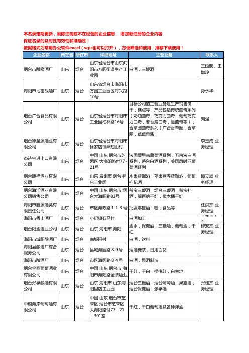 2020新版山东省烟台酒类工商企业公司名录名单黄页联系方式大全602家