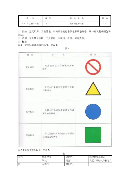 5S管理标志作业指导书