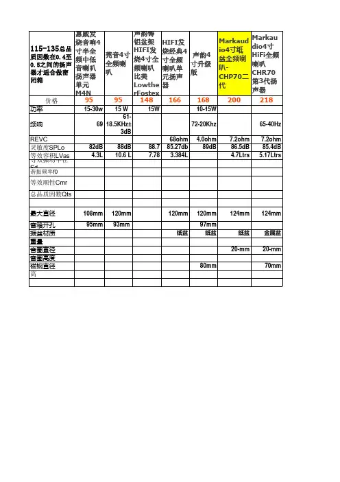 4寸全频单元参数汇总1