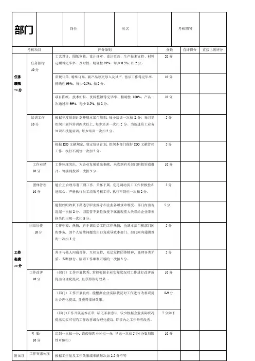 技术部绩效考核表