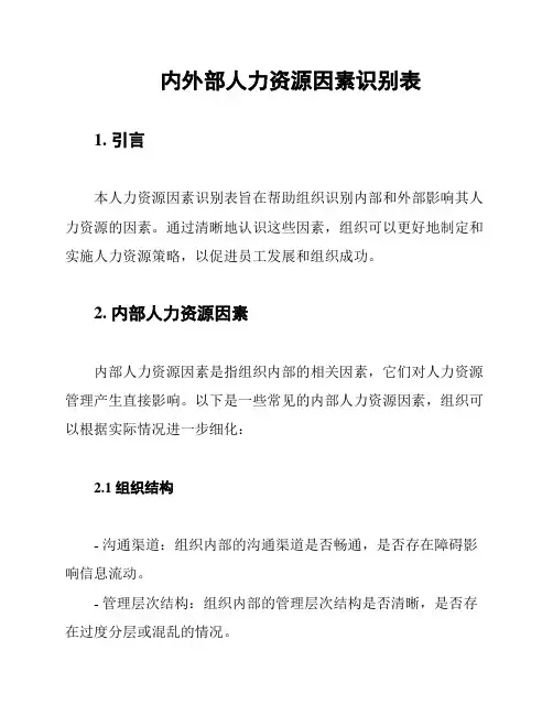 内外部人力资源因素识别表