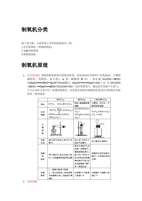 制氧机认识精讲