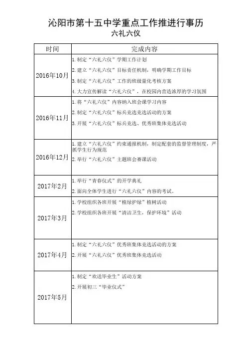 六礼六仪工作行事历