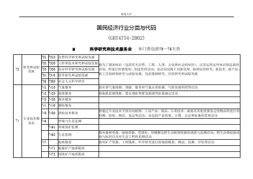 行业代码和区划代码