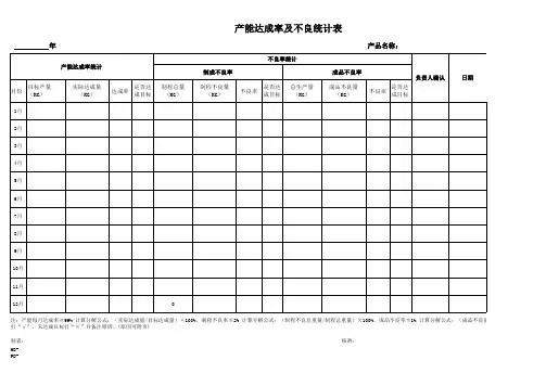 产能达成率及不良统计表