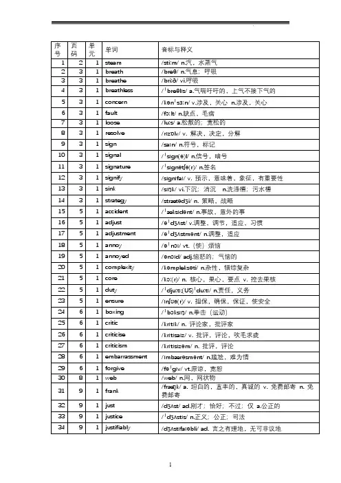 2022高中英语外研版新教材必修三全册单词表完整版(高考复习必背)