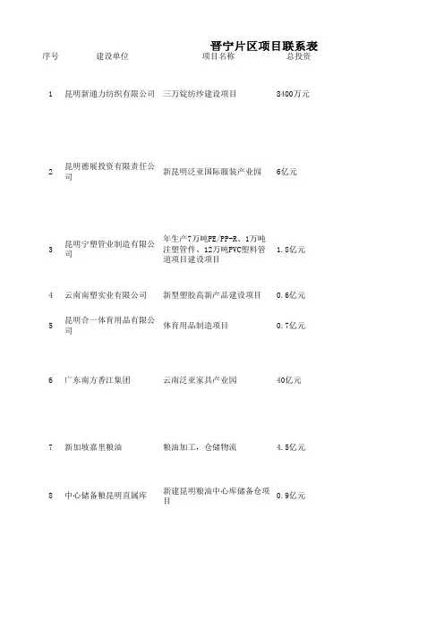 晋宁新立项项目