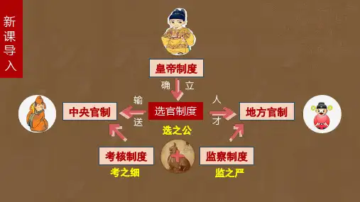 第5课 中国古代官员的选拔与管理 课件高中历史统编版(2019)选择性必修1国家制度与社会治理