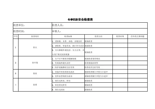 冬季四防安全检查表