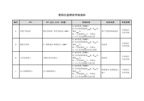 营销总监绩效考核指标
