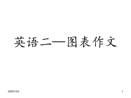考研英语二图表作文