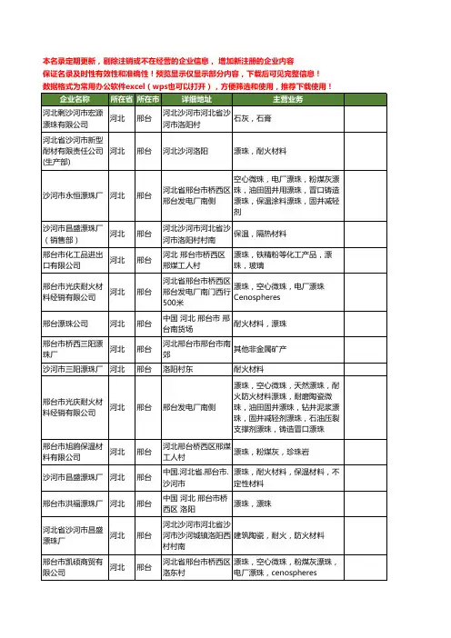 新版河北省邢台漂珠工商企业公司商家名录名单联系方式大全28家