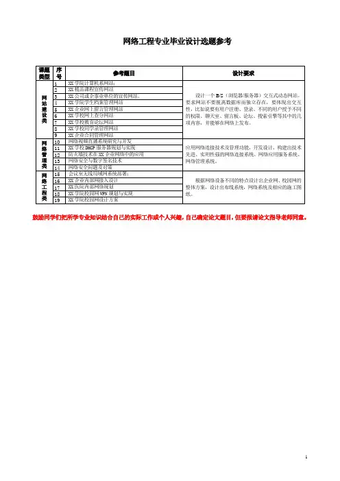 (建筑工程设计)网络工程专业毕业设计选题参考