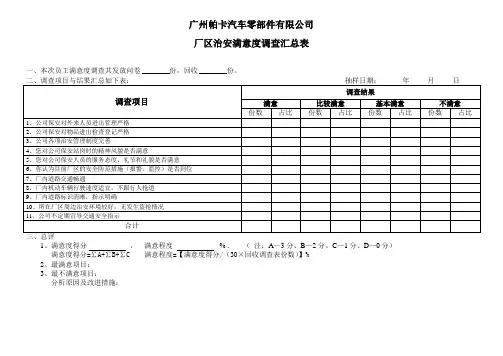 员工满意度调查汇总表