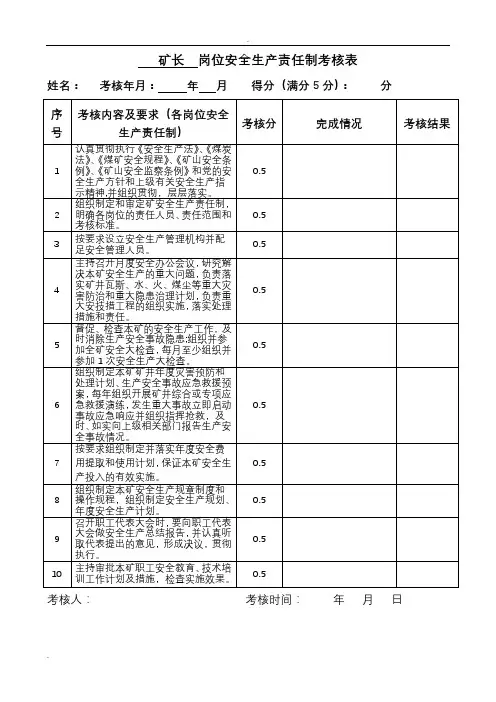 岗位安全生产责任制考核表(矿领导)