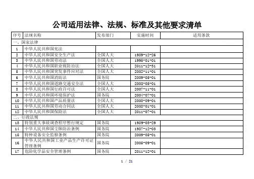 法律法规清单word版