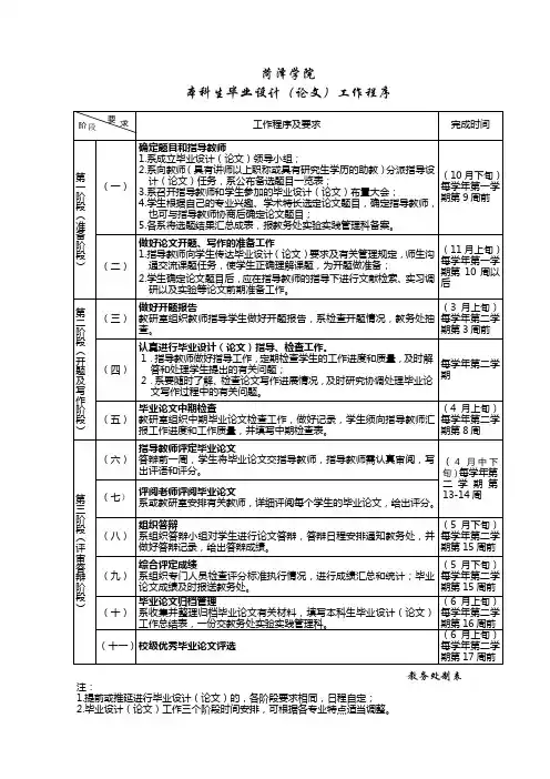 1菏泽学院本科毕业设计(论文)工作程序