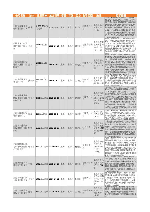 2021年上海市建筑工程设计公司企业名录10078家