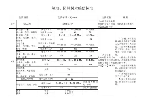 树木赔偿标准