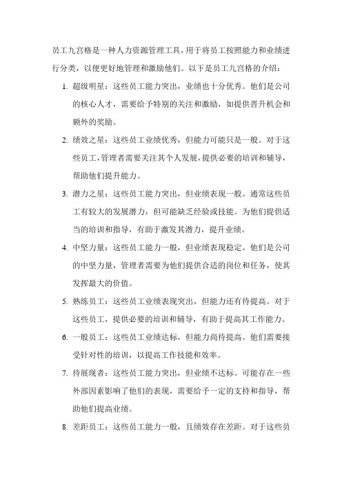 员工九宫格