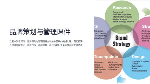 品牌策划与管理课件