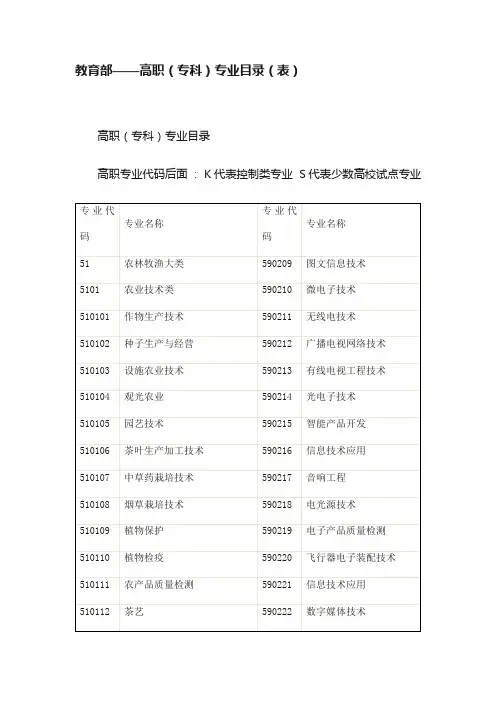教育部——高职（专科）专业目录（表）