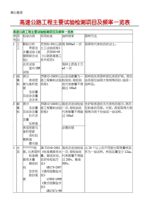 高速公路试验检测项目及频率一览表格模板
