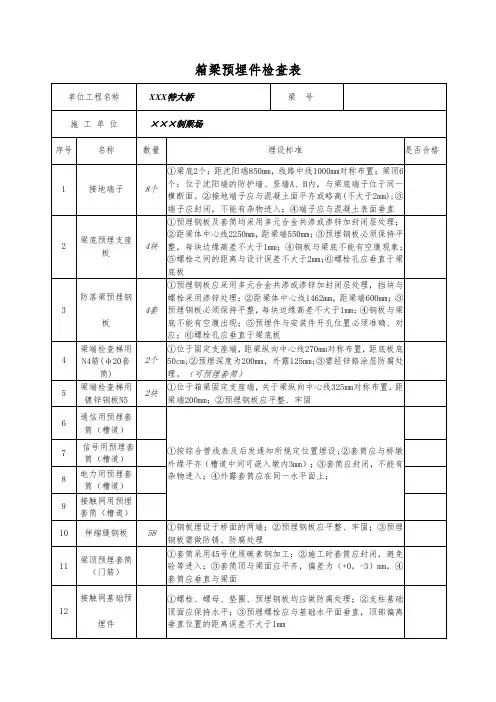 箱梁预埋件检查表