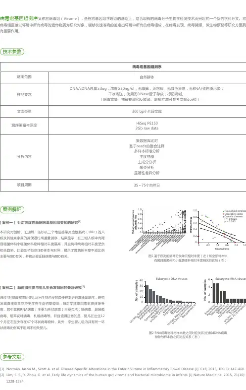 病毒宏基因组测序