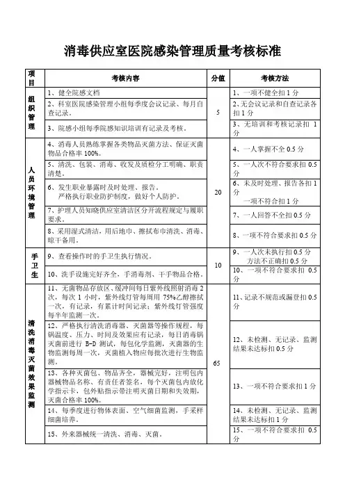 消毒供应室医院感染管理质量考核标准