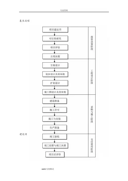 工程建设项目全套流程图