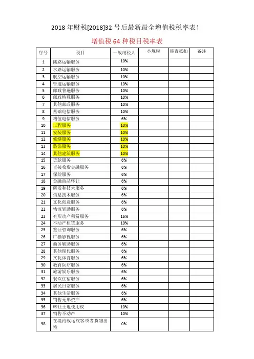 财税[2018]32税率详细表