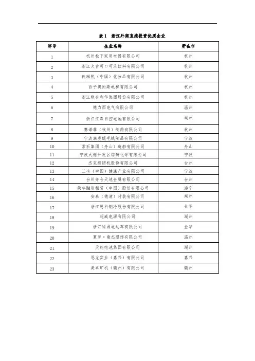 浙江外商直接投资优质企业名单