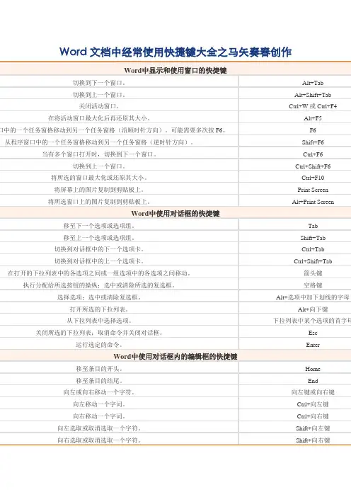 Word文档中常用快捷键大全
