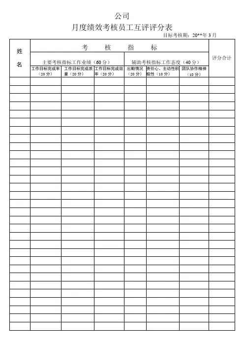 月度绩效考核员工互评评分表及互评意见、建议表