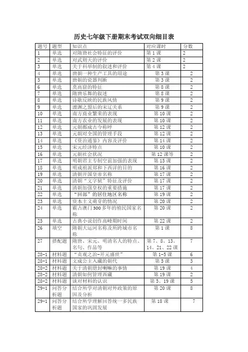 历史七年级下册双向细目表