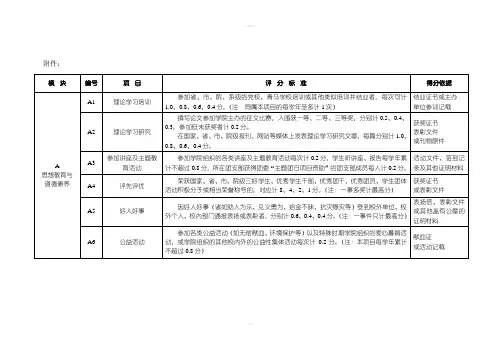 大学生素质拓展学分计算细则