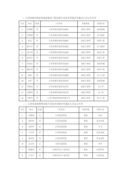 2012江西省高级职称通过名单(国企,卫生系统,高校)