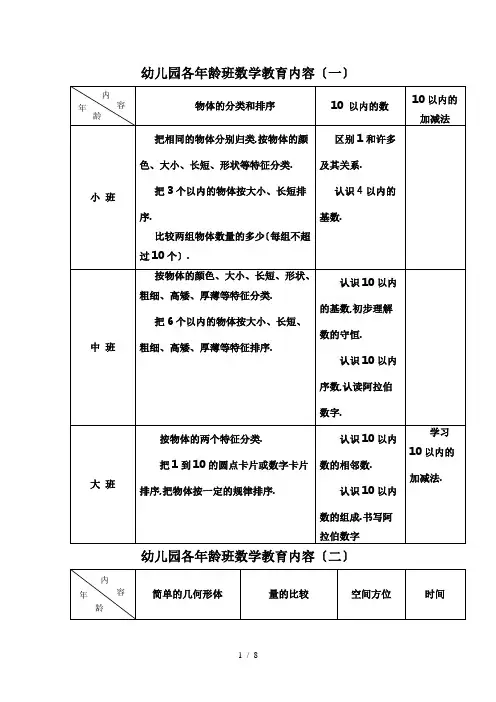 幼儿园各年龄班数学教育内容