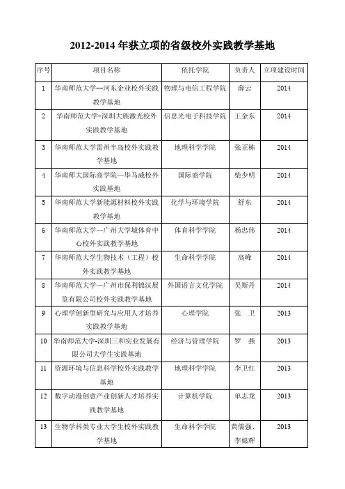 大学生校外实践基地汇总表-华南师范大学