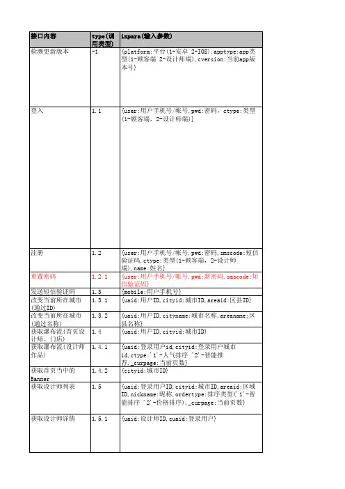 接口调用规范V1.0-160509