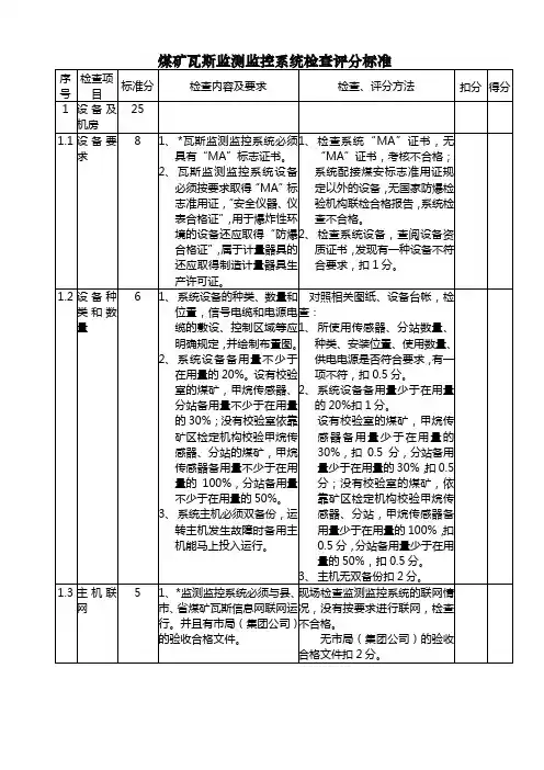 瓦斯监控监测检查表