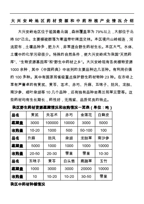 大兴安岭地区药材资源和中药种植产业情况介绍