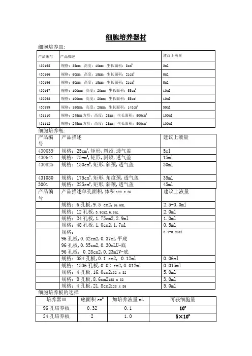 培养瓶培养皿规格及面积