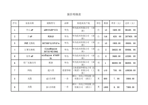 报价明细表