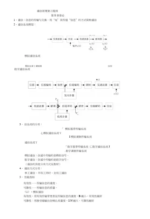 [信息与通信]通信原理复习提纲.doc