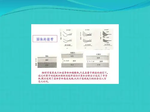 固体物理能带理论