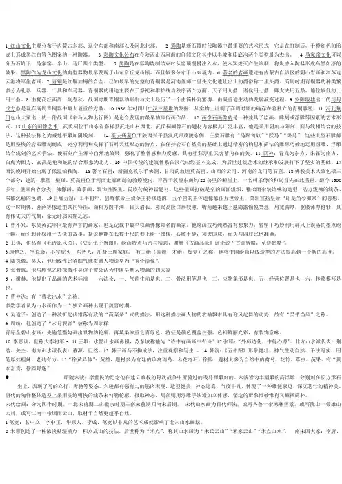 中国美术史知识点汇总